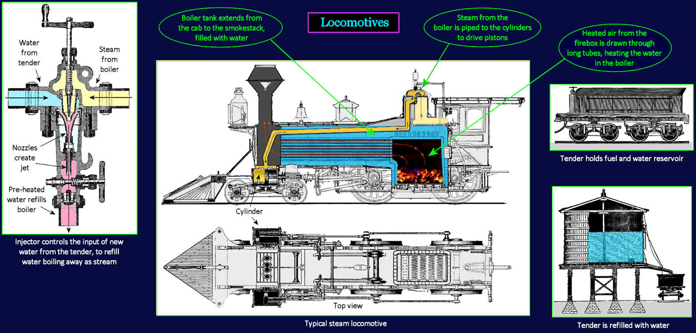 Locomotive diagram, 1870